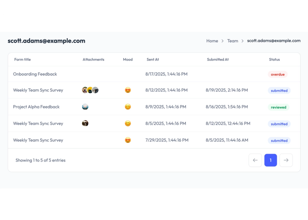 Full Check-In History